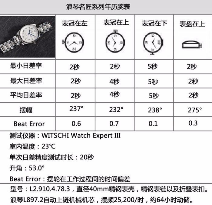 新款浪琴表名匠系列年历腕表误差