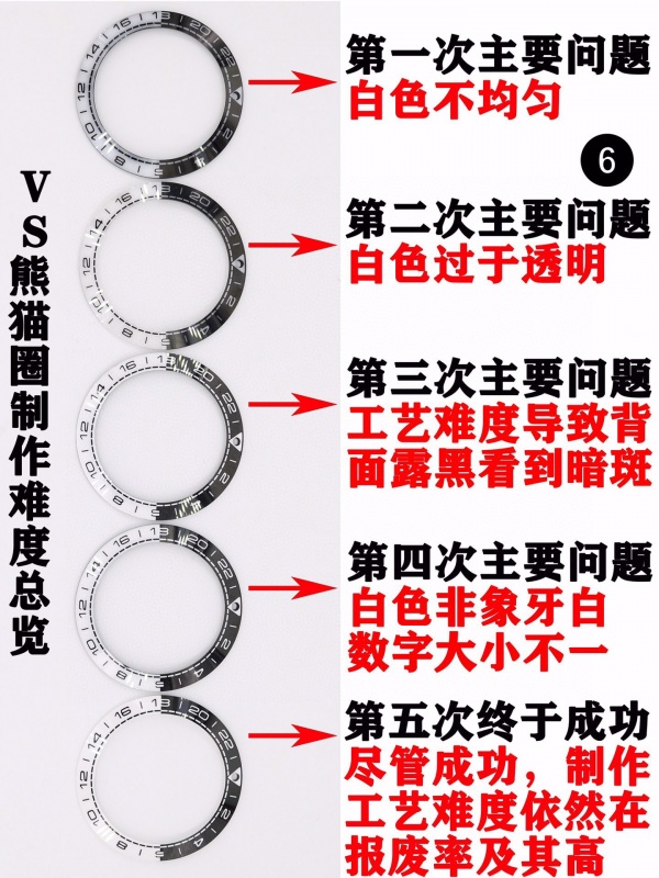 VS欧米茄omega海马600GMT太极圈腕表打板变化6