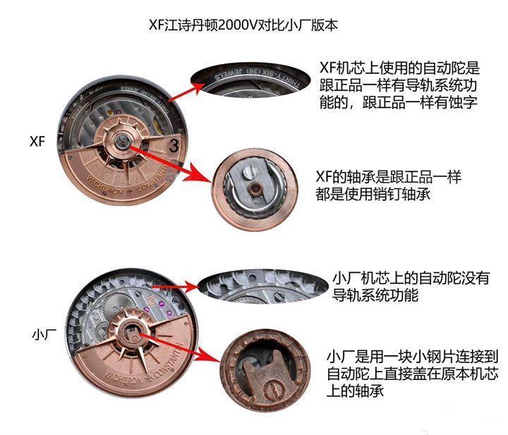 XF江诗丹顿纵横四海机芯对比